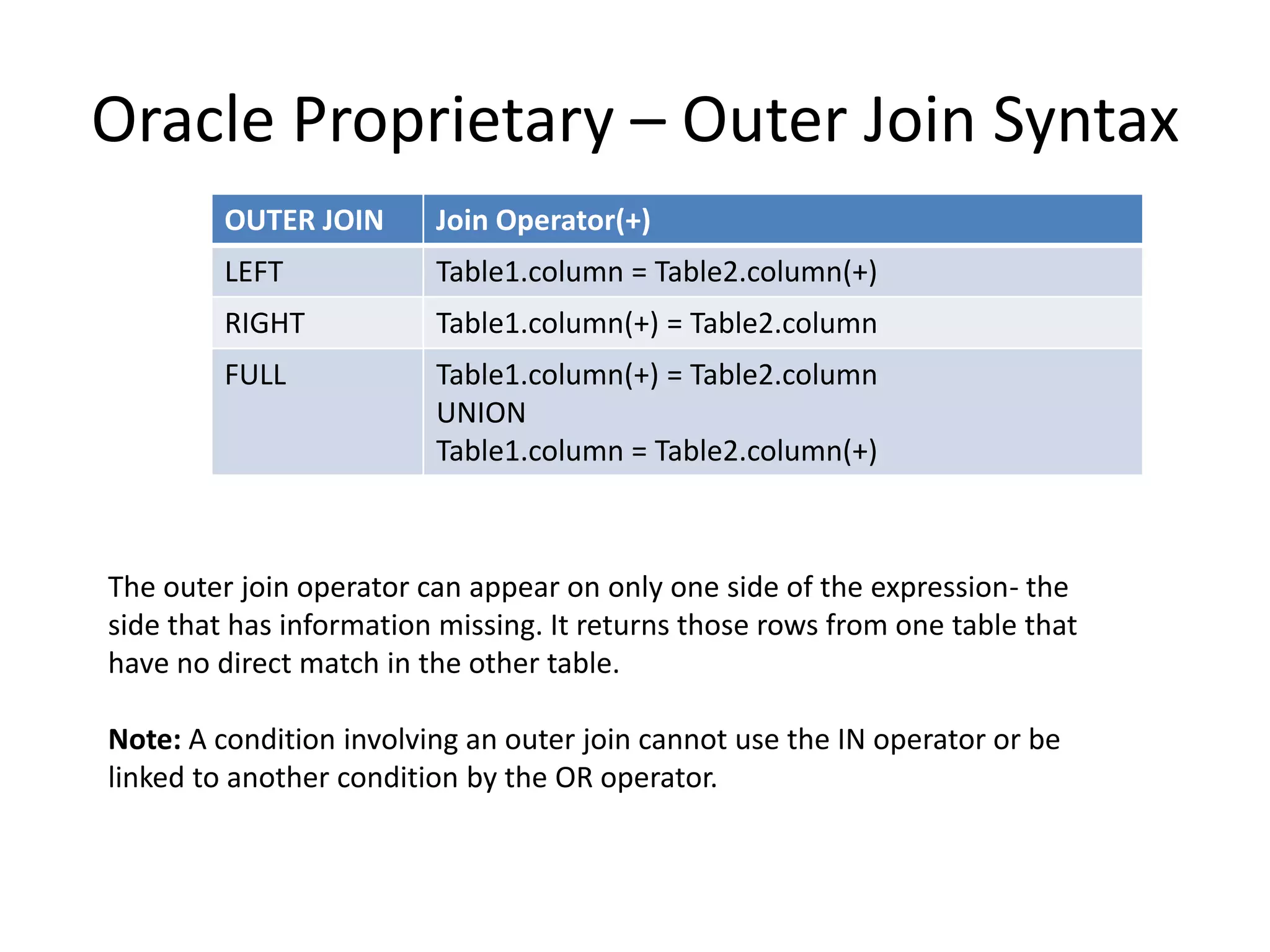 Oracle Proprietary – Outer Join Syntax
OUTER JOIN Join Operator(+)
LEFT Table1.column = Table2.column(+)
RIGHT Table1.column(+) = Table2.column
FULL Table1.column(+) = Table2.column
UNION
Table1.column = Table2.column(+)
The outer join operator can appear on only one side of the expression- the
side that has information missing. It returns those rows from one table that
have no direct match in the other table.
Note: A condition involving an outer join cannot use the IN operator or be
linked to another condition by the OR operator.
 