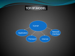 Comprehensive Overview of the TCP/IP Model and Protocol Suite | PPTX