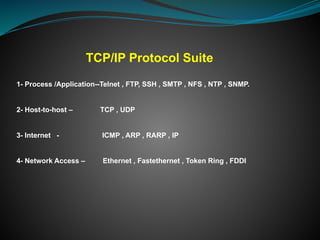 Comprehensive Overview of the TCP/IP Model and Protocol Suite | PPTX