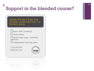 Support in the blended course? 