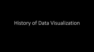 History of Data Visualization
 