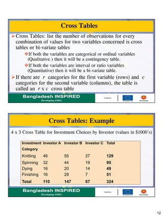 12
Cross Tables
Cross Tables: list the number of observations for every
combination of values for two variables concerned is cross
tables or bi-variate tables
If both the variables are categorical or ordinal variables
(Qualitative ) then it will be a contingency table.
If both the variables are interval or ratio variables
(Quantitative) then it will be a bi-variate table.
If there are r categories for the first variable (rows) and c
categories for the second variable (columns), the table is
called an r x c cross table
Cross Tables: Example
4 x 3 Cross Table for Investment Choices by Investor (values in $1000’s)
Investment Investor A Investor B Investor C Total
Category
Knitting 46 55 27 129
Spinning 32 44 19 95
Dying 16 20 14 49
Finishing 16 28 7 51
Total 110 147 67 324
 