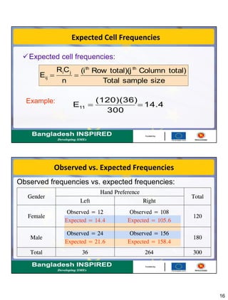 16
Expected Cell Frequencies
Expected cell frequencies:
sizesampleTotal
total)Columntotal)(jRow(i
n
CR
E
thth
ji
ij 
14.4
300
(120)(36)
E11 
Example:
Observed vs. Expected Frequencies
Observed frequencies vs. expected frequencies:
Gender
Hand Preference
Total
Left Right
Female
Observed = 12
Expected = 14.4
Observed = 108
Expected = 105.6
120
Male
Observed = 24
Expected = 21.6
Observed = 156
Expected = 158.4
180
Total 36 264 300
 