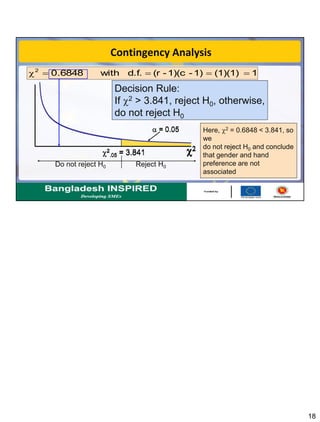 18
Contingency Analysis
2
2
.05 = 3.841
Reject H0
 = 0.05
Decision Rule:
If 2 > 3.841, reject H0, otherwise,
do not reject H0
1(1)(1)1)-1)(c-(rd.f.with6848.02

Do not reject H0
Here, 2 = 0.6848 < 3.841, so
we
do not reject H0 and conclude
that gender and hand
preference are not
associated
2
2
.05 = 3.841
 = 0.05
 