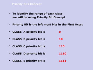 Comprehensive Guide to IP Addressing, Classes, and Subnetting in ...