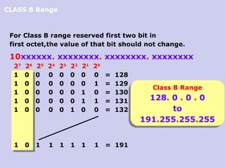 Comprehensive Guide to IP Addressing, Classes, and Subnetting in ...