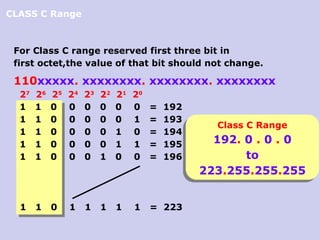 Comprehensive Guide to IP Addressing, Classes, and Subnetting in ...