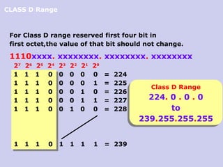 Comprehensive Guide to IP Addressing, Classes, and Subnetting in ...
