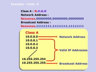 Networking Classes Chart Comprehensive Guide to IP Addressing, Classes, and Subnetting in ...