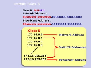 Comprehensive Guide to IP Addressing, Classes, and Subnetting in ...