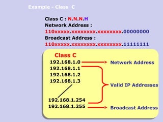 Comprehensive Guide to IP Addressing, Classes, and Subnetting in ...