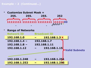 Comprehensive Guide to IP Addressing, Classes, and Subnetting in ...
