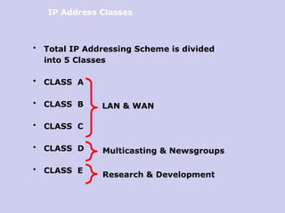 Internal Ip Address Classes Comprehensive Guide to IP Addressing, Classes, and Subnetting in ...