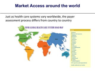 Health Technology Assessment- Overview | PPT