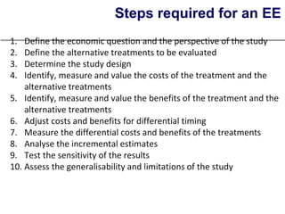 Health Technology Assessment- Overview | PPT