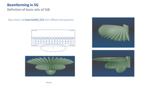 Beamforming in 5G
Definition of basic sets of SSB
Internal
Basic beam set beamSetAbf_32A from different perspectives
 