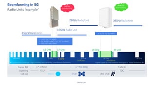 Beamforming in 5G
Radio Units ‘example’
400 MHz 3 GHz 30 GHz
10 GHz 90 GHz
6 GHz
cmWave mmWave
Carrier BW n * n * 100 MHz 1-2GHz
Duplexing * TDD
Cell size Macro Small Ultra small
higher capacity and massive throughput, noise limitation à
ß continuous coverage, high mobility and reliability, interference limitation
28 GHz 39 GHz
3.5GHz Radio Unit
3.5 GHz 3.7 GHz
3.7GHz Radio Unit
28GHz Radio Unit 39GHz Radio Unit
DIGITAL
Beamforming
• UL/DL 2x2 SU-MIMO
• UL/DL 2x2 SU-MIMO
• DL: 4x4 SU-MIMO / UL: 2x2 SU-MIMO
• 16UL/16DL MU-MIMO
ANALOG
Beamforming
Internal Use
 