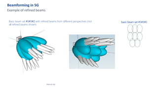 Beamforming in 5G
Example of refined beams
Basic beam set #3#3#2 with refined beams from different perspectives (not
all refined beams shown)
Internal Use
basic beam set #3#3#2
 