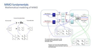 MIMO fundamentals
Mathematical modeling of MIMO
 