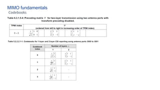 MIMO fundamentals
Codebooks
 