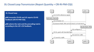 DL Closed Loop Transmission (Report Quantity = CRI-RI-PMI-CQI)
DL Closed loop:
gNB transmits CSI-RS and UE reports CSI-RS
feedback (CRI-RI-PMI-CQI).
gNB selects the rank and the precoding matrix
according to the UE's CSI feedback.
 