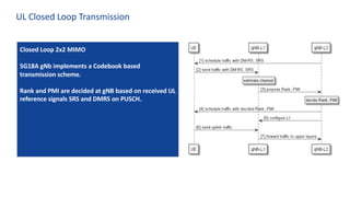 UL Closed Loop Transmission
Closed Loop 2x2 MIMO
5G18A gNb implements a Codebook based
transmission scheme.
Rank and PMI are decided at gNB based on received UL
reference signals SRS and DMRS on PUSCH.
 