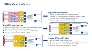 5G Beamforming solutions
Digital BB beamforming
• Mainly for below 6GHz (but also for cmWave)
• Requires RF phase/amplitude calibration of IF+TRX+Filter
• Requires high front haul interface bandwidth
• Requires high number of TRXs (8 … 128)
Digital RF beamforming
• Mainly for above 6GHz (hybrid BF), but also for below 6GHz
• Beamformer implemented in RF module
• Requires RF phase/amplitude calibration of TRX+Filter
• Requires high number of TRXs (8 … 256)
Analog RF beamforming
• For cmWave & mmWave specturm
• Beamformer implemented in RFIC or through lens Antenna
• Requires RF phase/amplitude stability of RFIC
• Requires high number of radiators per array
 