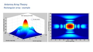 Antenna Array Theory
Rectangular array - example
 