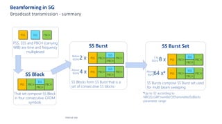 Beamforming in 5G
Broadcast transmission - summary
Internal Use
PSS SSS PBCH
PSS PBCH
SSS
PBCH
PBCH
PSS PBCH
SSS
PBCH
PBCH
PSS PBCH
SSS
PBCH
PBCH
PSS PBCH
SSS
PBCH
PBCH
PSS PBCH
SSS
PBCH
PBCH
Below
6GHz
Above
6GHz
2 x
4 x
3 to
6GHz 8 x
64 x*
SS Block
SS Burst SS Burst Set
PSS, SSS and PBCH (carrying
MIB) are time and frequency
multiplexed
That set compose SS Block
in four consecutive OFDM
symbols
Above
6GHz
SS Blocks form SS Burst that is a
set of consecutive SS blocks
SS Bursts compose SS Burst set used
for multi beam sweeping
*Up to 32 according to
NRCELLGRP:numberOfTransmittedSsBlocks
parameter range
 