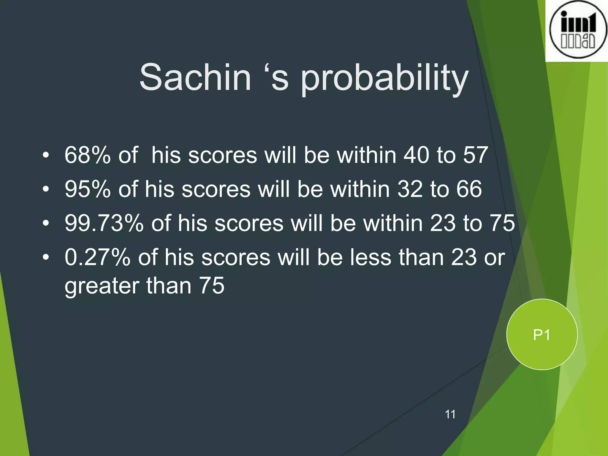11
Sachin ‘s probability
• 68% of his scores will be within 40 to 57
• 95% of his scores will be within 32 to 66
• 99.73% of his scores will be within 23 to 75
• 0.27% of his scores will be less than 23 or
greater than 75
P1
 