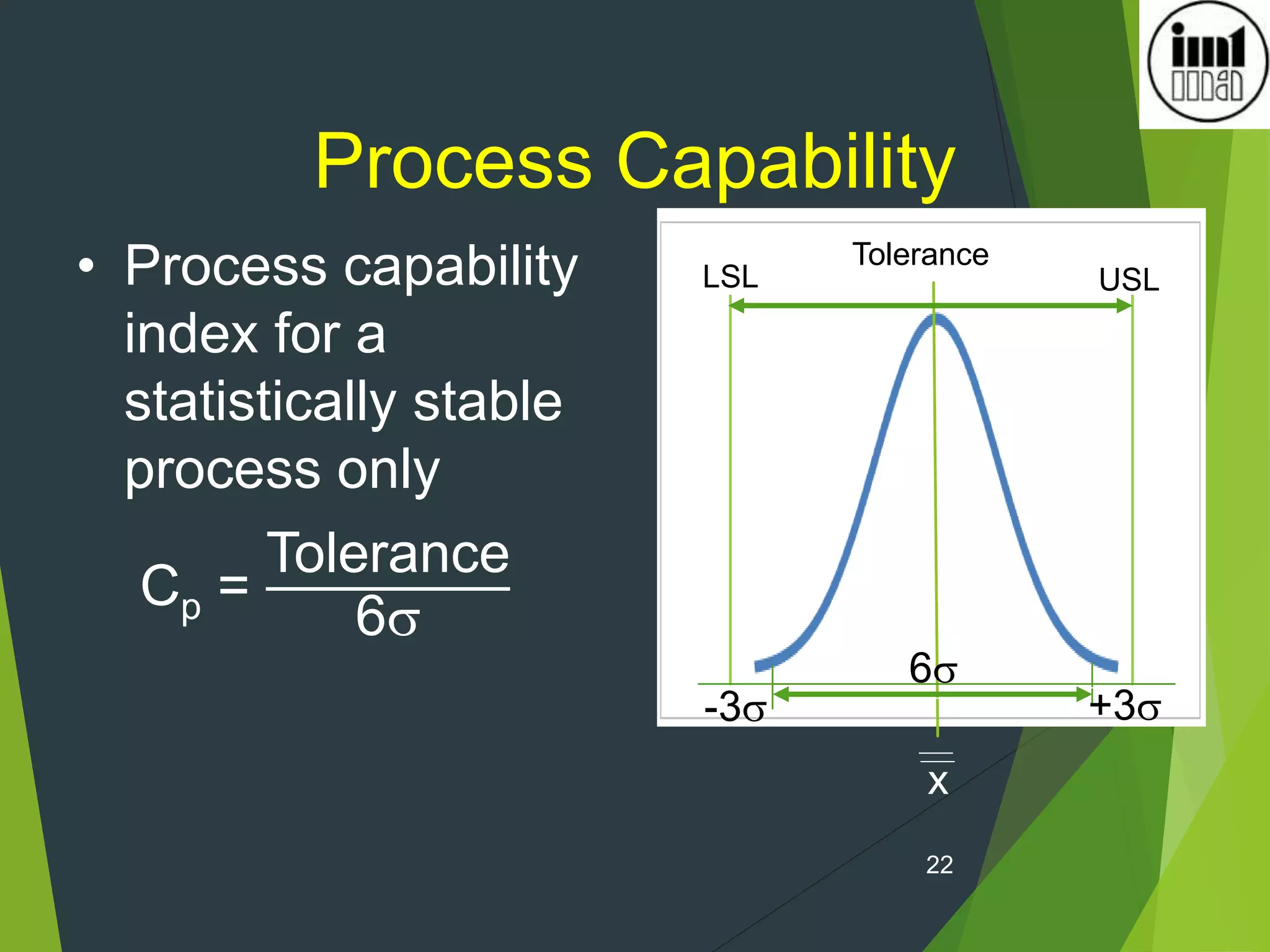 • Process capability
index for a
statistically stable
process only
Cp =
Tolerance
6
22
Process Capability
6
LSL USL
Tolerance
x
+3
-3
 