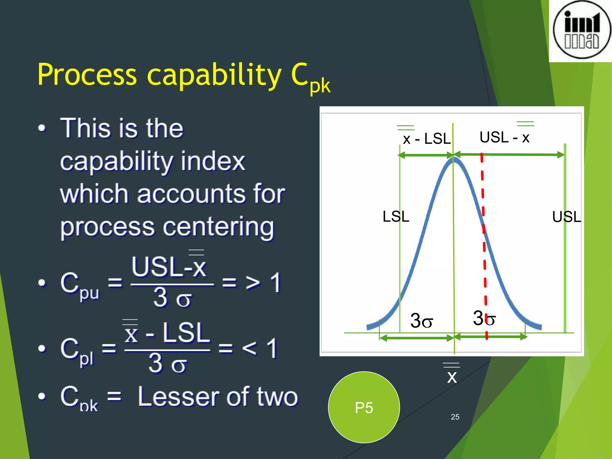Process capability Cpk
25
3
x - LSL USL - x
x
3
USL
LSL
P5
 