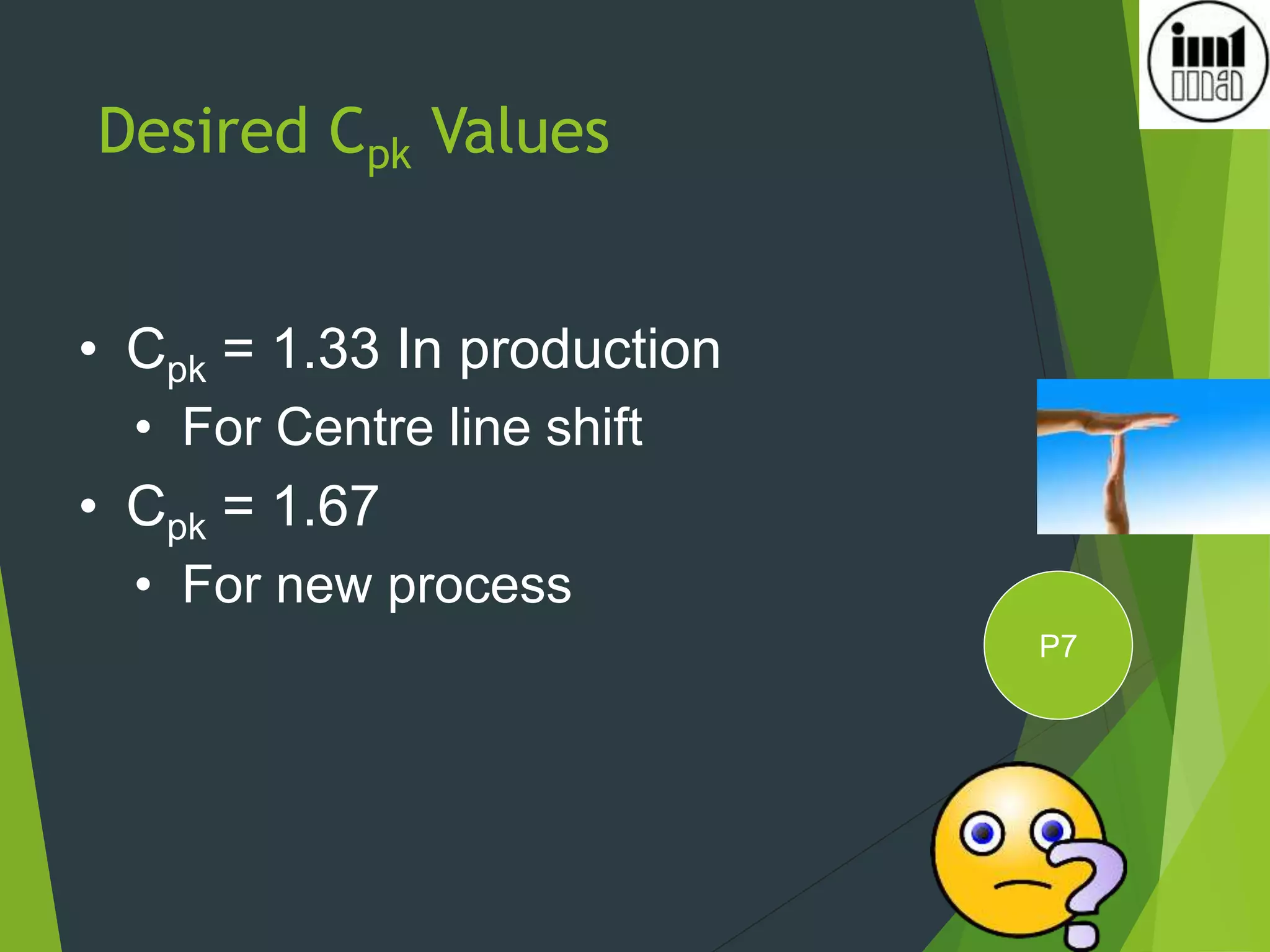Desired Cpk Values
• Cpk = 1.33 In production
• For Centre line shift
• Cpk = 1.67
• For new process
31
P7
 