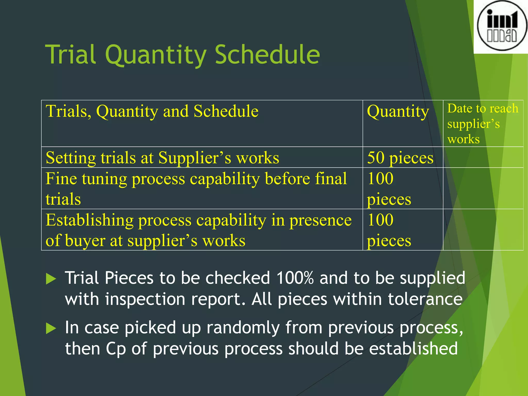 Trial Quantity Schedule
 Trial Pieces to be checked 100% and to be supplied
with inspection report. All pieces within tolerance
 In case picked up randomly from previous process,
then Cp of previous process should be established
Trials, Quantity and Schedule Quantity Date to reach
supplier’s
works
Setting trials at Supplier’s works 50 pieces
Fine tuning process capability before final
trials
100
pieces
Establishing process capability in presence
of buyer at supplier’s works
100
pieces
 