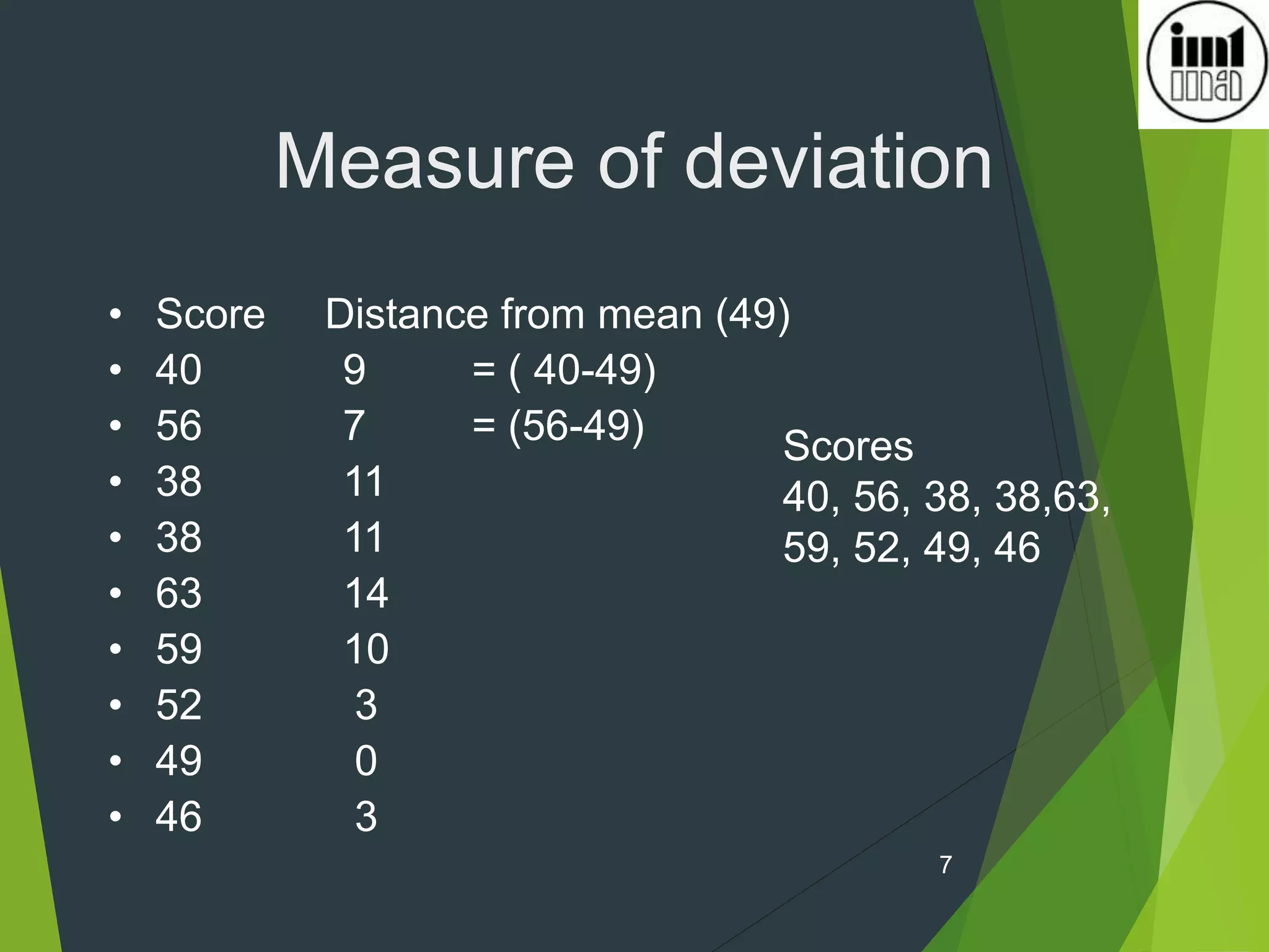 7
Measure of deviation
• Score Distance from mean (49)
• 40 9 = ( 40-49)
• 56 7 = (56-49)
• 38 11
• 38 11
• 63 14
• 59 10
• 52 3
• 49 0
• 46 3
Scores
40, 56, 38, 38,63,
59, 52, 49, 46
 