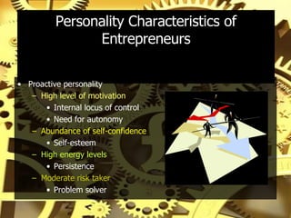 Personality Characteristics of Entrepreneurs Proactive personality High level of motivation Internal locus of control Need for autonomy Abundance of self-confidence Self-esteem High energy levels Persistence Moderate risk taker Problem solver 