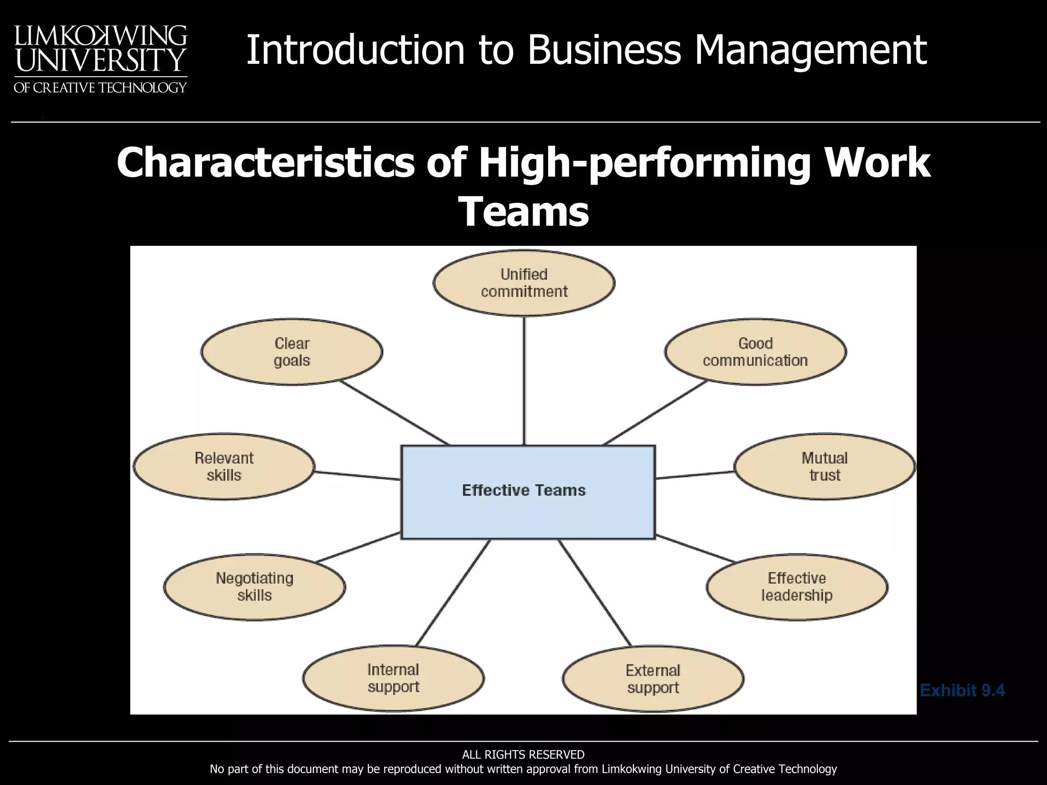 Characteristics of High-performing Work Teams Exhibit 9.4 
