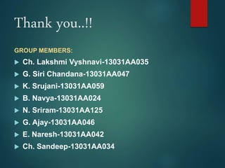 Thank you..!!
GROUP MEMBERS:
 Ch. Lakshmi Vyshnavi-13031AA035
 G. Siri Chandana-13031AA047
 K. Srujani-13031AA059
 B. Navya-13031AA024
 N. Sriram-13031AA125
 G. Ajay-13031AA046
 E. Naresh-13031AA042
 Ch. Sandeep-13031AA034
 