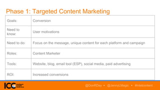 Phase 1: Targeted Content Marketing
Goals: Conversion
Need to
know:
User motivations
Need to do: Focus on the message, unique content for each platform and campaign
Roles: Content Marketer
Tools: Website, blog, email tool (ESP), social media, paid advertising
ROI: Increased conversions
@DonRDay • @JennyLMagic • #intelcontent
 