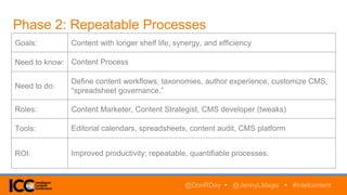 Phase 2: Repeatable Processes
Goals: Content with longer shelf life, synergy, and efficiency
Need to know: Content Process
Need to do:
Define content workflows, taxonomies, author experience, customize CMS,
“spreadsheet governance.”
Roles: Content Marketer, Content Strategist, CMS developer (tweaks)
Tools: Editorial calendars, spreadsheets, content audit, CMS platform
ROI: Improved productivity; repeatable, quantifiable processes.
@DonRDay • @JennyLMagic • #intelcontent
 