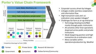 ICRISAT Global Planning Meeting 2019: Digital Agriculture and Youth by Ram Dhulipala and team
