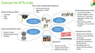 ICRISAT Global Planning Meeting 2019: Digital Agriculture and Youth by Ram Dhulipala and team