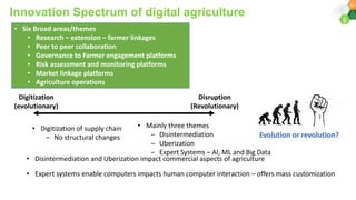 ICRISAT Global Planning Meeting 2019: Digital Agriculture and Youth by Ram Dhulipala and team