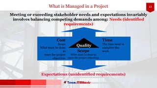 13
Meeting or exceeding stakeholder needs and expectations invariably
involves balancing competing demands among: Needs (identified
requirements)
Expectations (unidentified requirements)
Quality
Scope
What must be done to
meet the project objectives
Cost
Scope
What must be done
to
meet the project
objectives
Time
The time need to
complete the
work
What is Managed in a Project
 