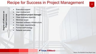 12Project Outcome (Business Value)
What is Business Value?
Tangible and intangible benefits to the organization. Business value scope can be short, medium or long term.
Organizations invest in projects, programs and portfolios to obtain greater business value.
 