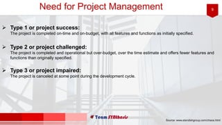 9Project, Program, Portfolio Management
9
What is Portfolio, Program, Project?
 A portfolio is a collection of projects, programs and sub-portfolios.
 A program is a group of projects and sub-programs.
 A project is a temporary effort to deliver something.
 