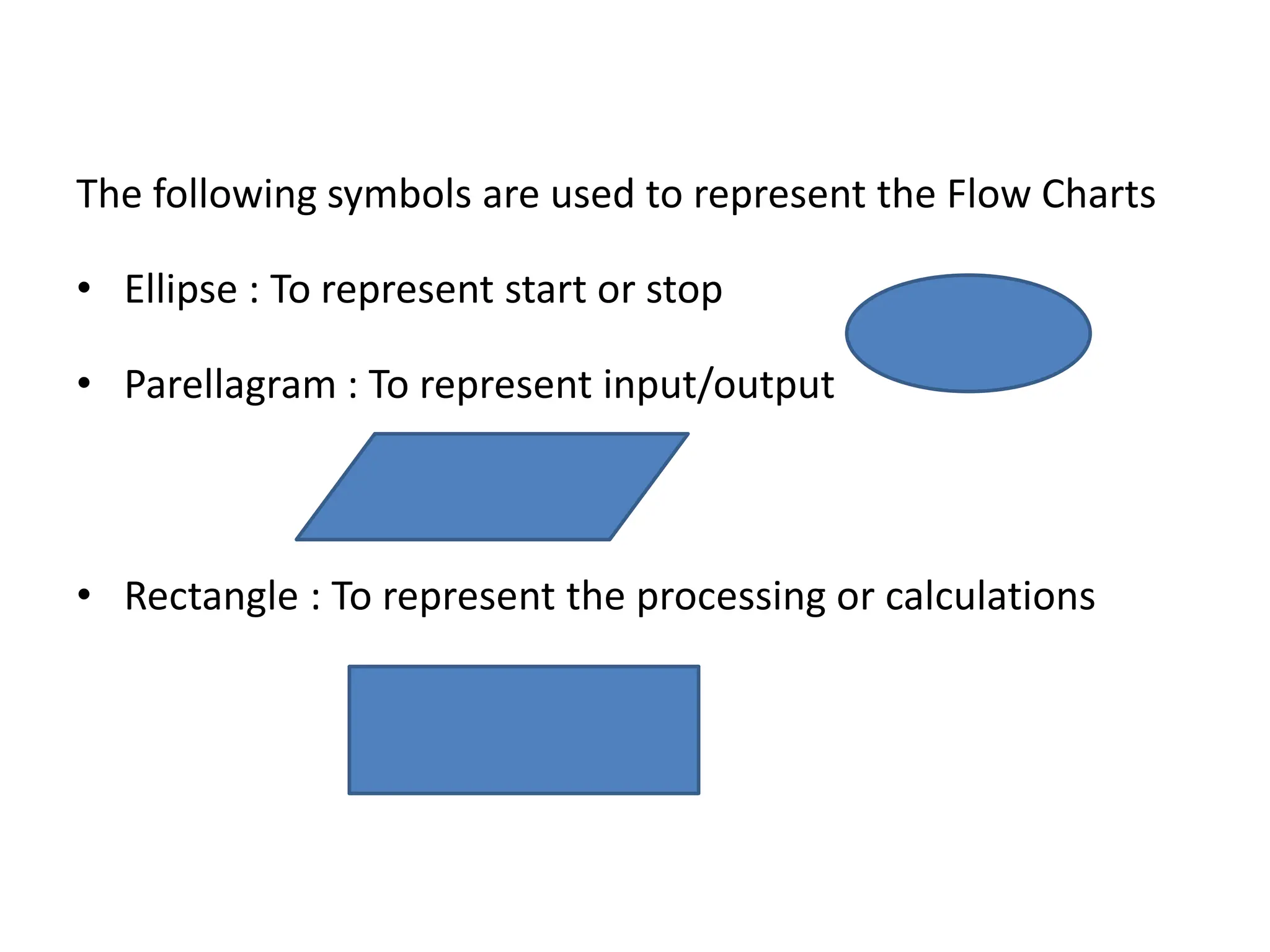 The following symbols are used to represent the Flow Charts
• Ellipse : To represent start or stop
• Parellagram : To represent input/output
• Rectangle : To represent the processing or calculations
 