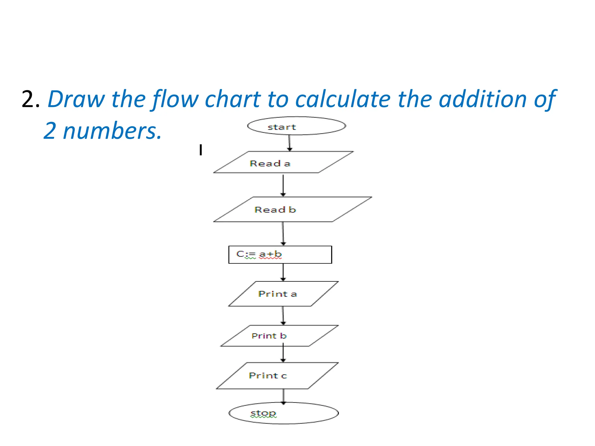 2. Draw the flow chart to calculate the addition of
2 numbers.
 