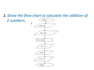 2. Draw the flow chart to calculate the addition of
2 numbers.
 