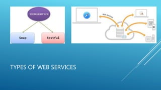 TYPES OF WEB SERVICES
 